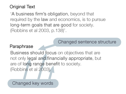 dissertation proofreading cost